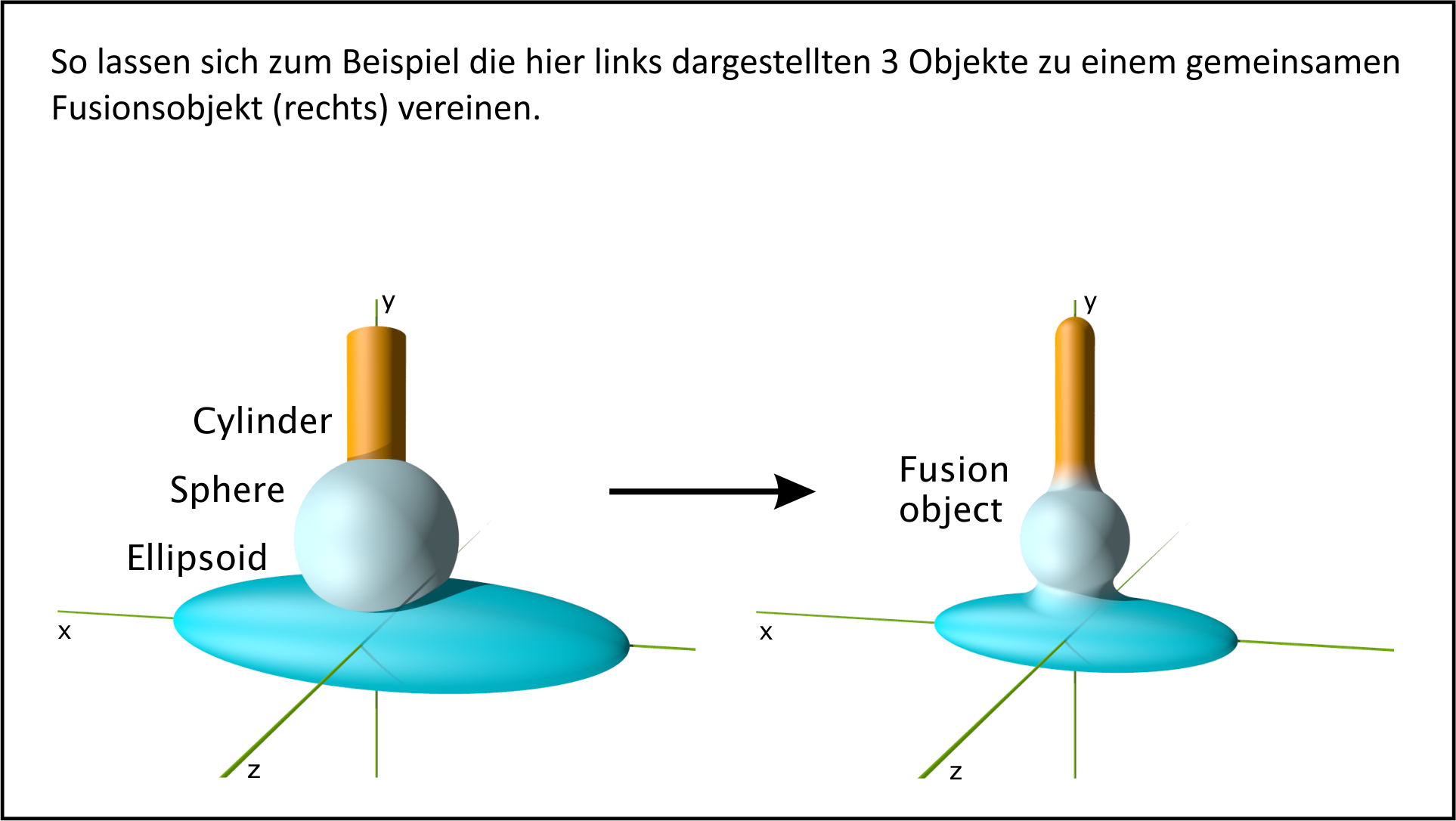 3D Modellierung: Metabälle werden zu Blobs verschmolzen.