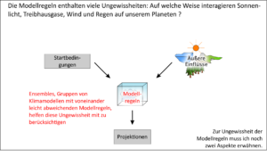 Quellen der Unsicherheit bei Klimamodellen