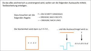 Erstellung von Fraktalen über Lindenmayer-Systeme