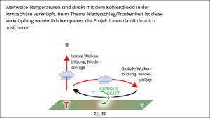 Vorhersagen zukünftiger Niederschläge/Trockenheit durch Klimamodelle