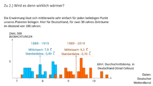 Klimavergleich in Deutschland um 1900 und 2000