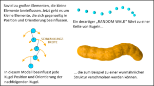 Würmer über random walk