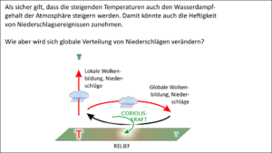 Vorhersagen zukünftiger Niederschläge/Trockenheit durch Klimamodelle