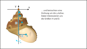 Wie modelliert man Schneckenhäuser?