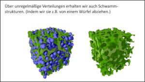 Schwammartige Gewebe aus kartesischen Verteilungen