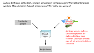 Quellen der Unsicherheit bei Klimamodellen