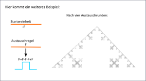 Erstellung von Fraktalen über Lindenmayer-Systeme