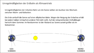 Unregelmäßigkeiten der Erdumlaufbahn als Klimaantrieb
