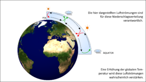 Welche Prozesse bestimmen die Niederschlagsverteilung auf der Erde?