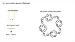 Fraktale über Lindenmayer-Systeme