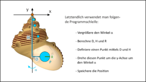 Wie modelliert man Schneckenhäuser?