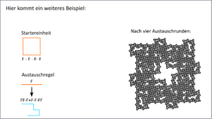 Erstellung von Fraktalen über Lindenmayer-Systeme