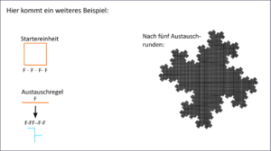 Erstellung von Fraktalen über Lindenmayer-Systeme