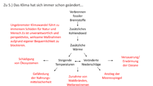 Das Klima hat sich immer schon geändert...