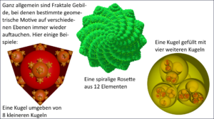 Erstellung von Fraktalen über Lindenmayer-Systeme