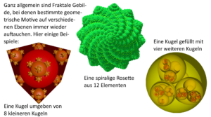 3D-Modellierung von Fraktalen