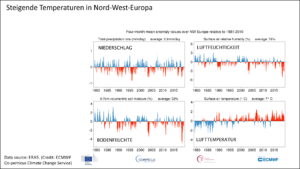 Trockenstress in Nordwest-Europa