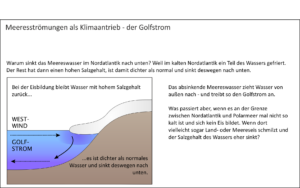 Meeresströmungen als Klimaantrieb - der Golfstrom