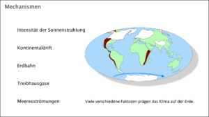 Mechanismen der Klimageschichte - Zusammenfassung